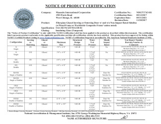 PR CERTIFICATE FL22363 R2 C CAC NI013717.03-R1