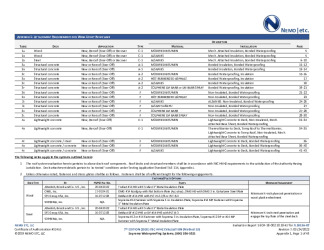 PR Instl Docs FL28136 R7 II 2022 03 24 FINAL A1 ER SOPREMA WTRPFG FL28136-R7