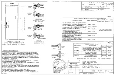 FL16198 - Allegion-Schlage Lock Company, LLC.