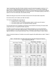 PR Instl Docs FL32036 R0 II FM Approval 3NL-32, 16-22ga