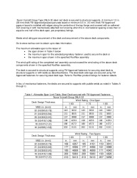 PR Instl Docs FL32036 R0 II FM Approval 3NLA-32, 16-22ga