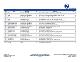 PR Instl Docs FL10497 R10 II 2023 01 30 FINAL A1 ER MH MODBIT FL10497-R10 HVHZ