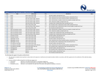 PR Instl Docs FL10497 R10 II 2023 01 30 FINAL A1 ER MH MODBIT FL10497-R10 NON-HVHZ