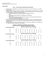 26046-LOAD VS. SPAN TABLES