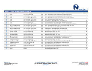 PR Instl Docs FL10497 R11 II 2023 06 26 FINAL A1 PEER-MH-004.B MODBIT FL10497-R11 HVHZ